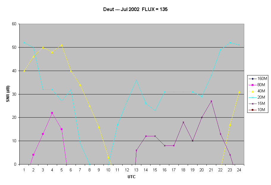 Deut --- Jul 2002  FLUX = 135