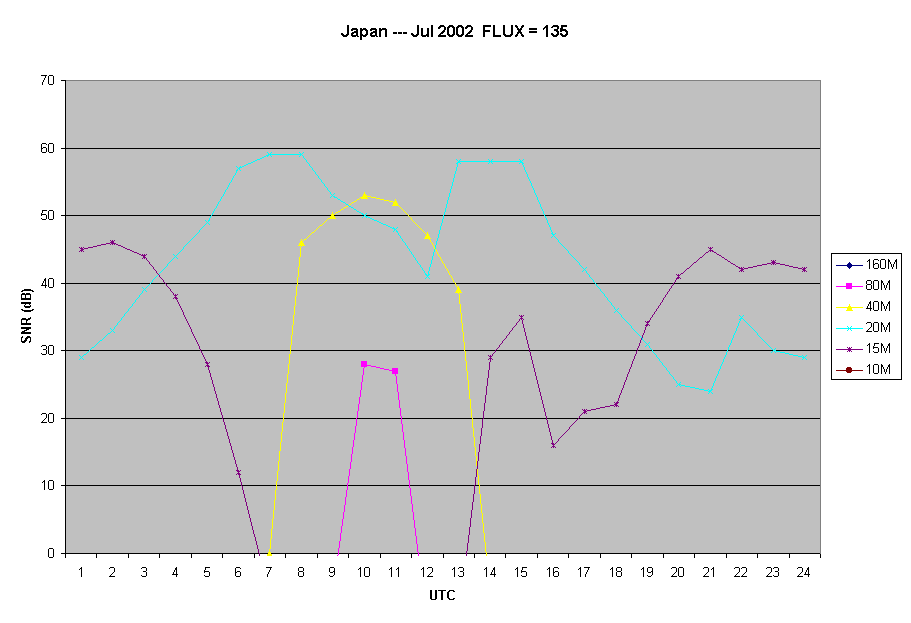 Japan --- Jul 2002  FLUX = 135