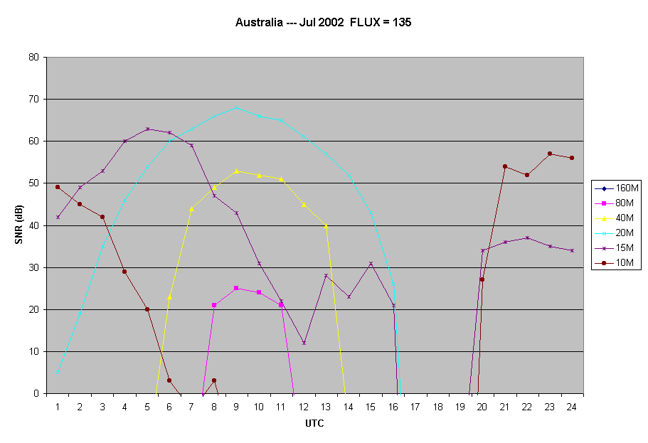 Australia --- Jul 2002  FLUX = 135