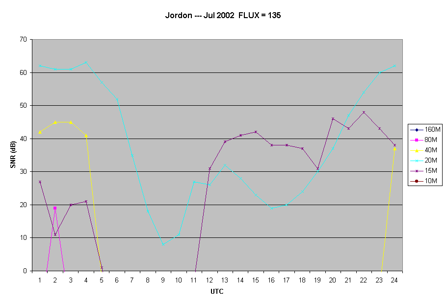 Jordon --- Jul 2002  FLUX = 135