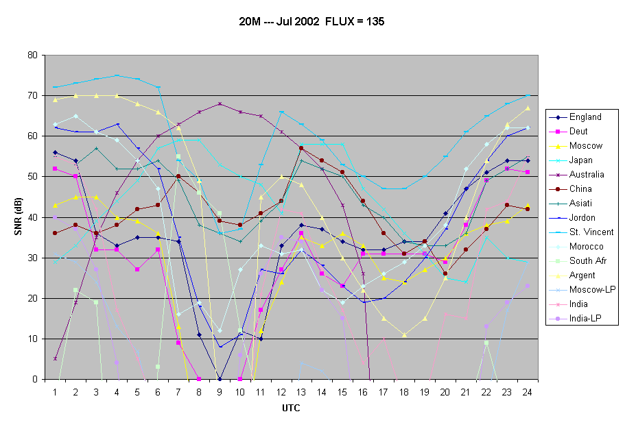 20M --- Jul 2002  FLUX = 135