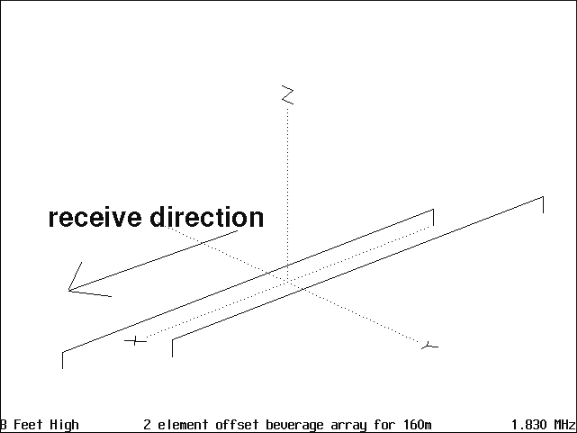 2elbev_diagram