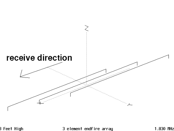 3element_diagram