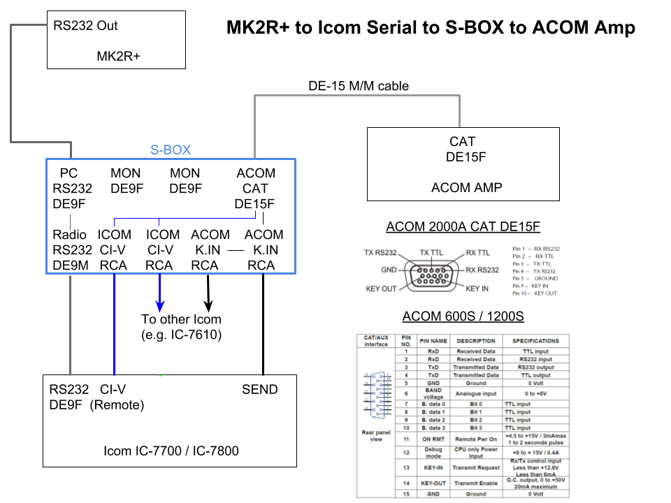 Dual Icom to ACOM block diagram