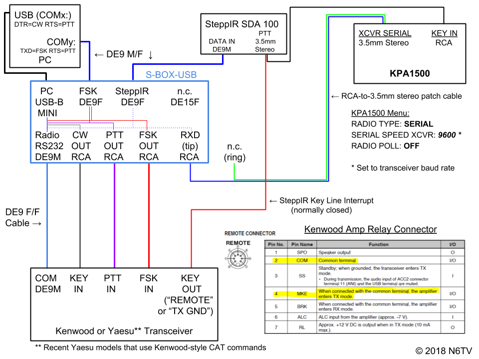 Yaesu Kenwood CW FSK KPA1500 Block Diagram