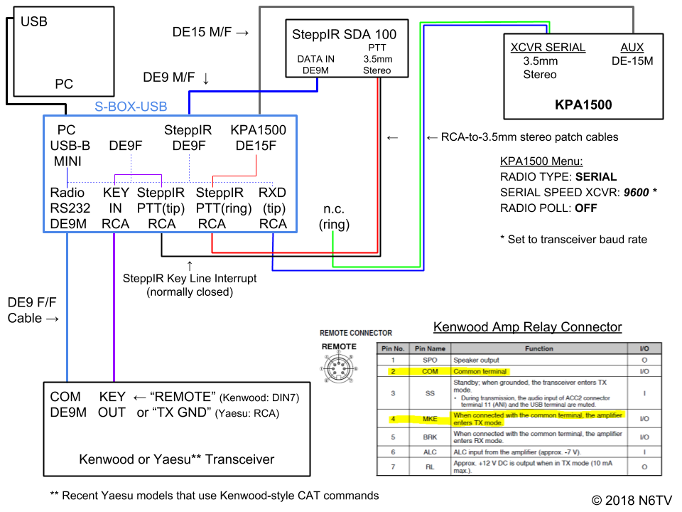 Yaesu Kenwood KPA1500 Block Diagram