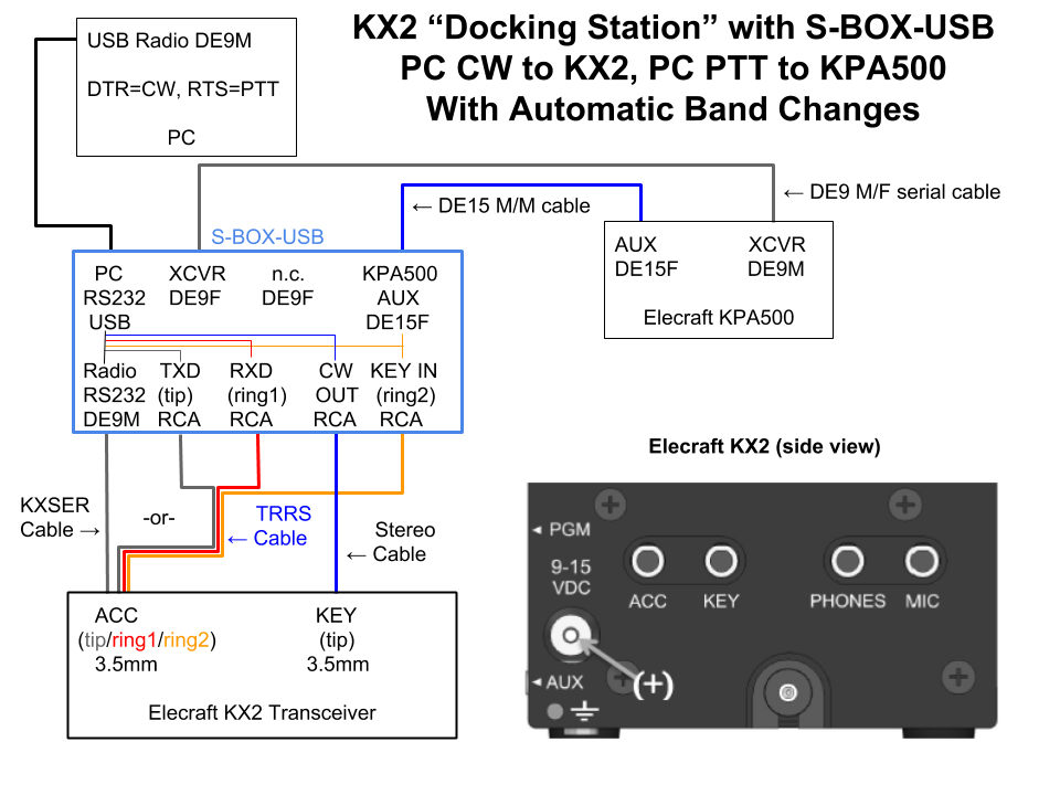 KX2 Block Diagram