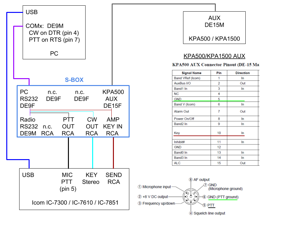 Sametime Block Diagram