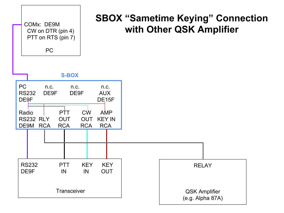 Sametime Block Diagram 87A