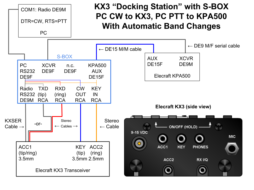 KX3 Block Diagram
