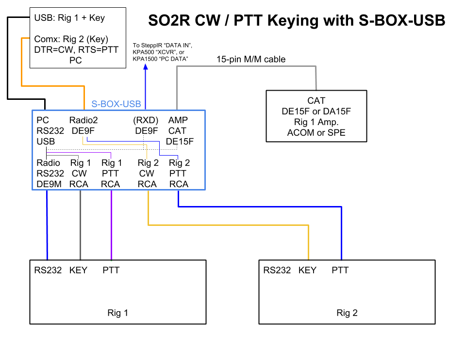 SO2R CW Block Diagram