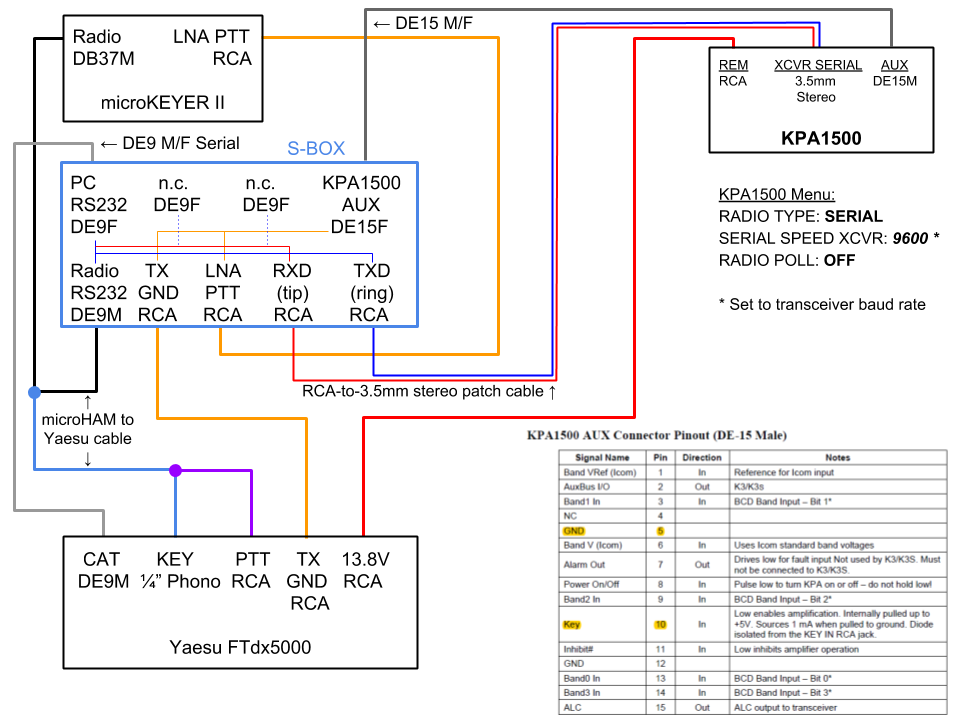 MKII FTdx5000 KPA1500 Block Diagram