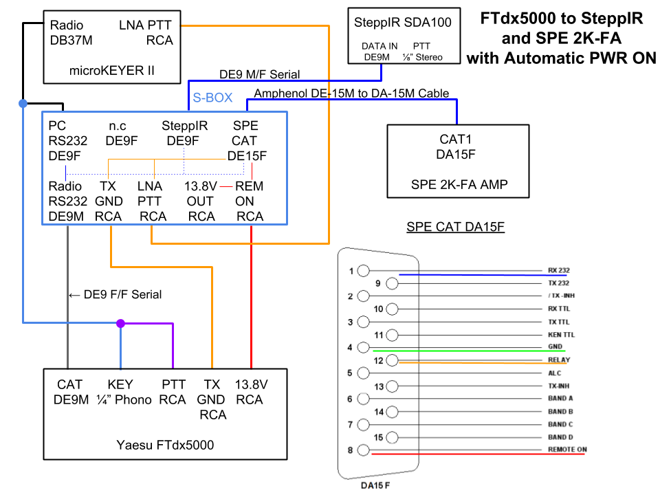 SPE Yaesu Block Diagram