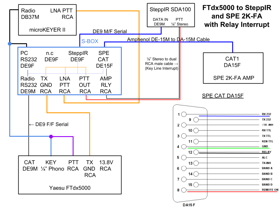 SPE SteppIR Block Diagram