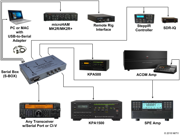 Connection diagram