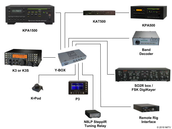 Connection diagram